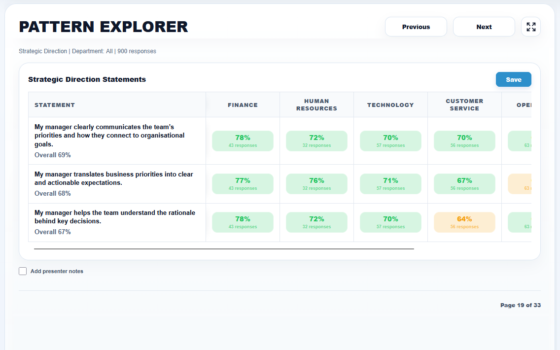 SurveyNexus pattern explorer comparing statements across employee groups